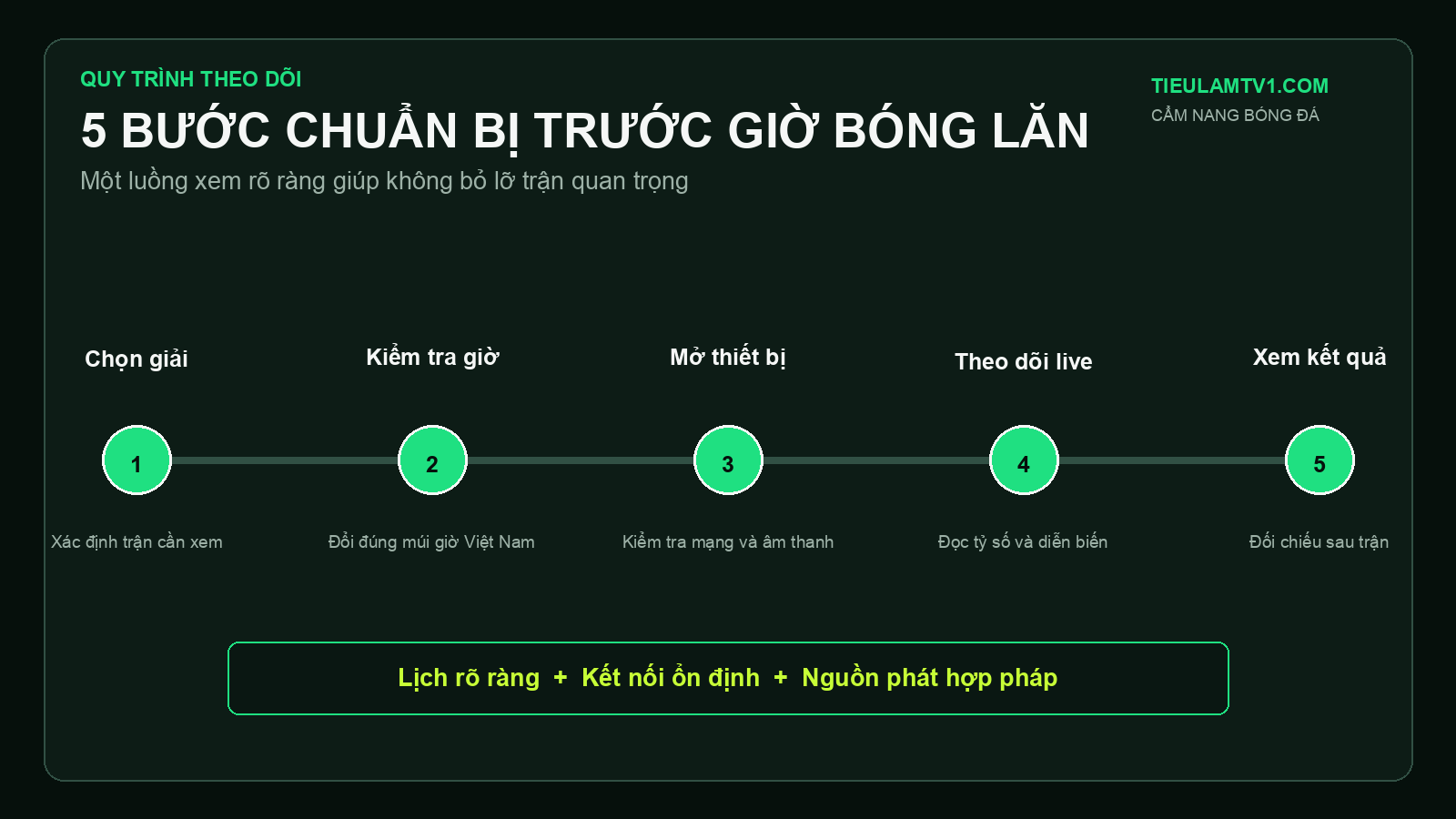 Năm bước chuẩn bị để theo dõi trực tiếp bóng đá